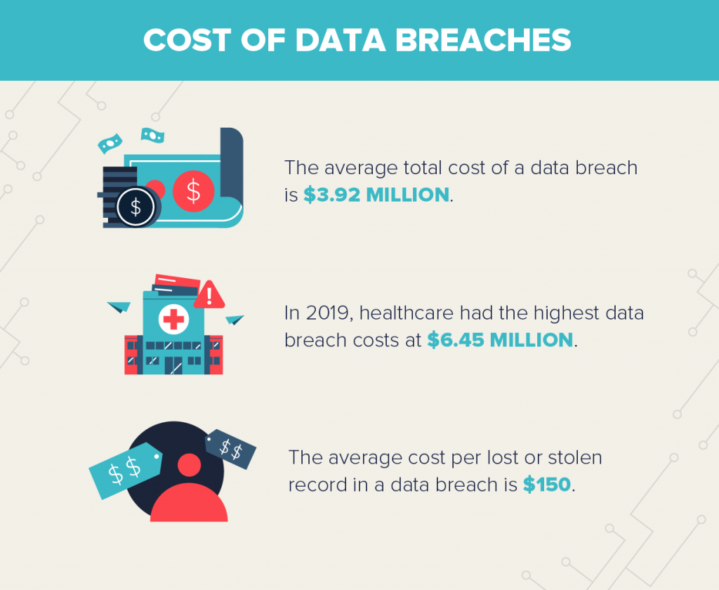 data breach costs